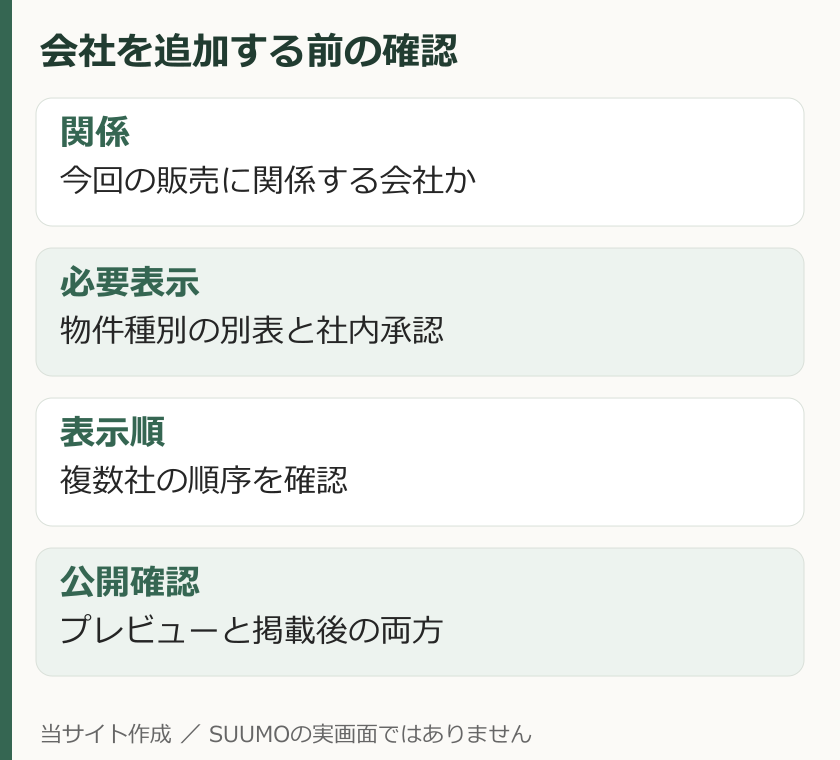 追加会社の関係、必要表示、表示順、公開確認を照合する図