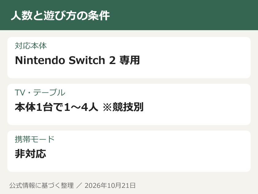 人数と遊び方の条件。対応本体：Nintendo Switch 2 専用。TV・テーブル：本体1台で1〜4人 ※競技別。携帯モード：非対応