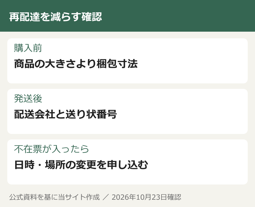 再配達を減らす確認。購入前：商品の大きさより梱包寸法。発送後：配送会社と送り状番号。不在票が入ったら：日時・場所の変更を申し込む