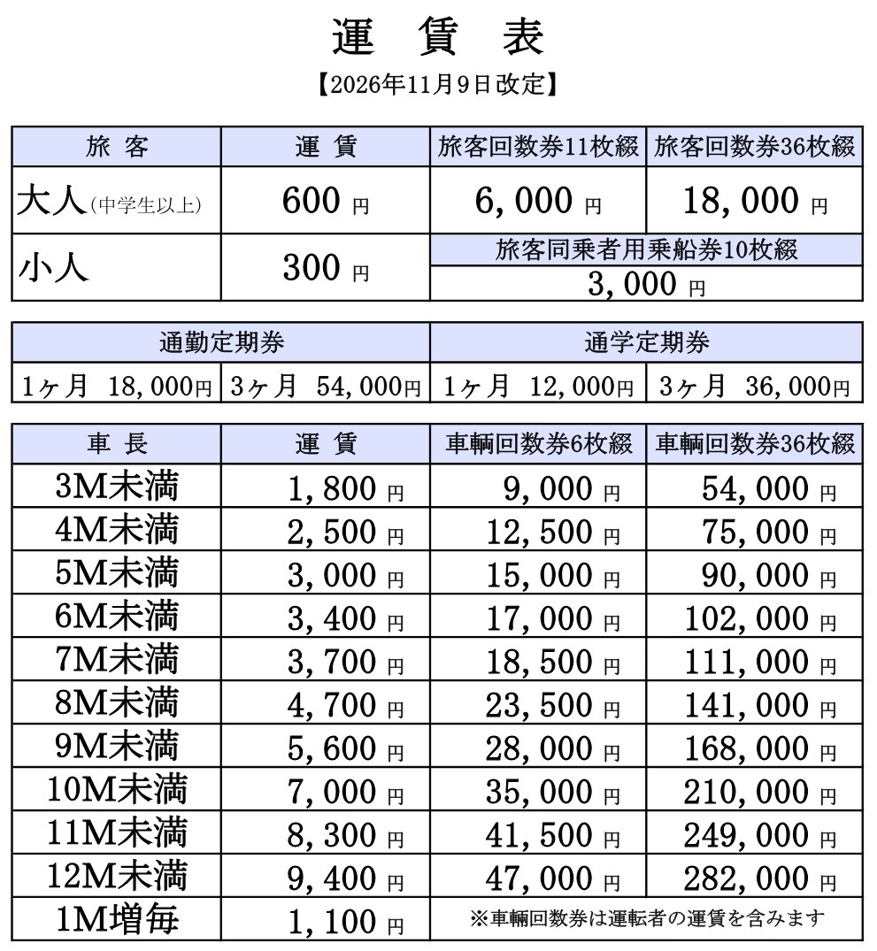 鹿児島交通の鴨池・垂水フェリー運賃表（2026年11月9日改定）。大人600円、小人300円、回数券、定期券、車長ごとの車両運賃、二輪車の運賃が並ぶ
