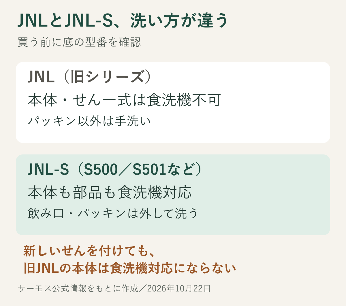 サーモスJNLとJNL-Sの食洗機対応の違い。旧JNLはパッキン以外手洗い、JNL-Sは本体も部品も食洗機対応