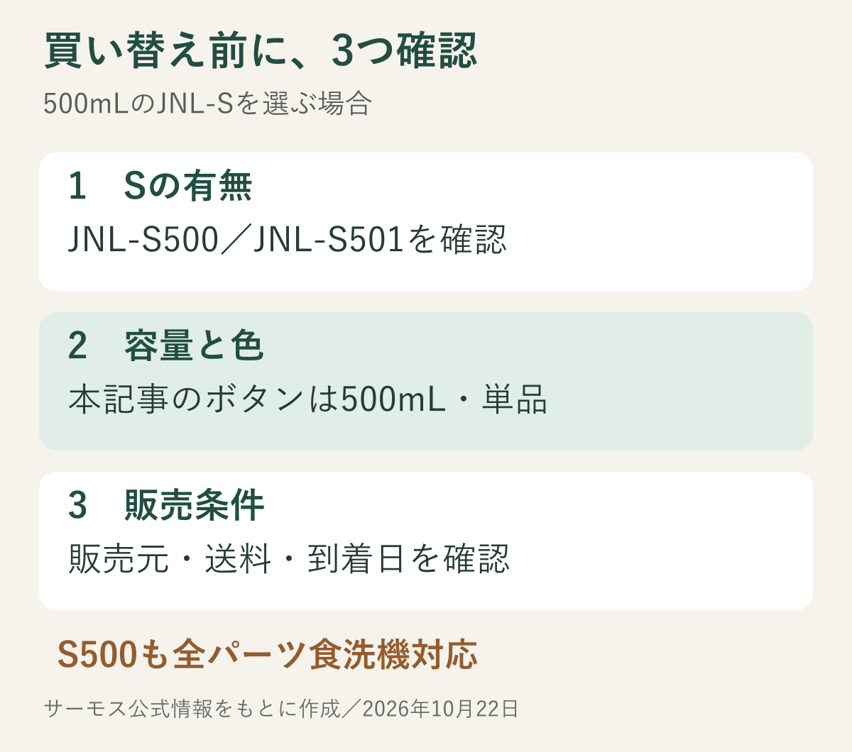 サーモスJNL-S購入前チェック。型番のSの有無、500mLの容量と色、販売元・送料・到着日を確認する