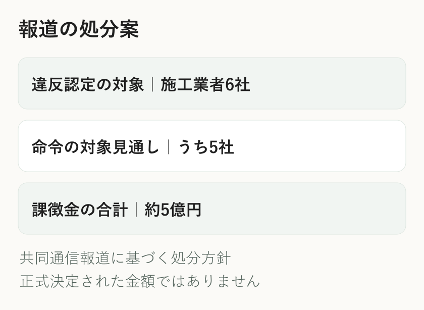 都営地下鉄の入札談合で報道された6社と処分対象5社、課徴金約5億円の関係