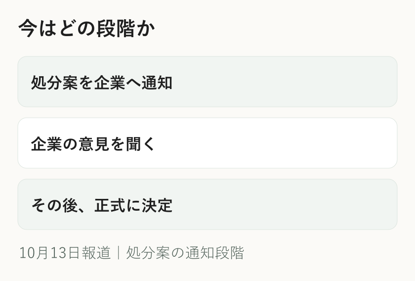 都営地下鉄談合で処分案通知から意見聴取を経て正式決定する流れ