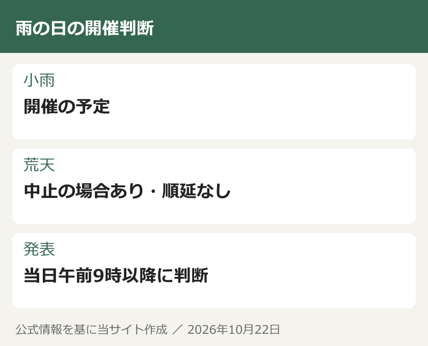 雨の日の開催判断。小雨：開催の予定。荒天：中止の場合あり・順延なし。発表：当日午前9時以降に判断