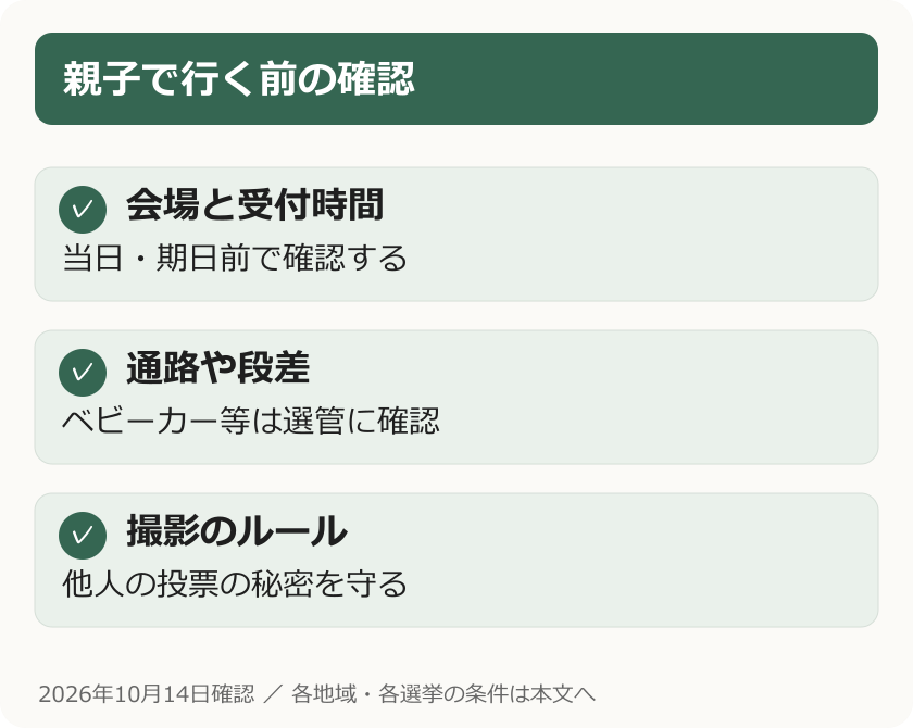 親子で行く前の確認。会場と受付時間：当日・期日前で確認する。通路や段差：ベビーカー等は選管に確認。撮影のルール：他人の投票の秘密を守る
