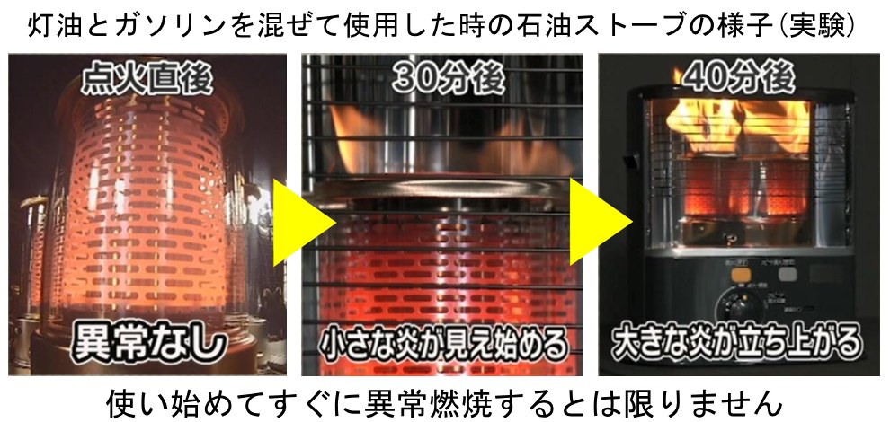 東京消防庁のチラシ。灯油とガソリンを混ぜて石油ストーブで使った実験で、点火直後は異常なし、30分後に小さな炎が見え始め、40分後に大きな炎が立ち上がる