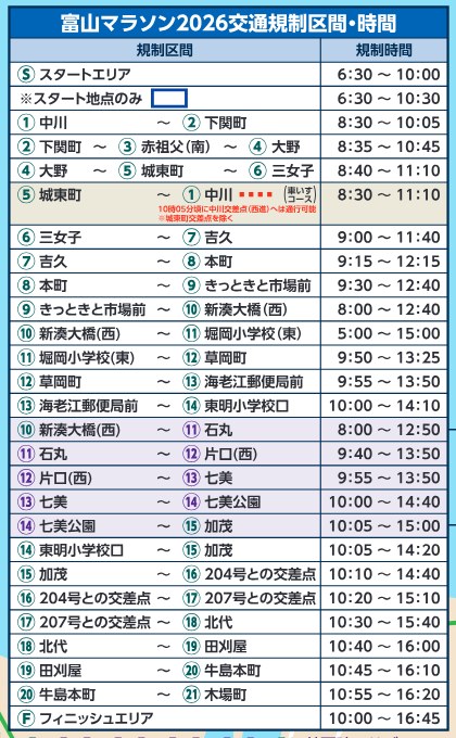 富山マラソン2026の交通規制区間と時間の表。スタートエリア6時30分〜10時、新湊大橋（西）〜堀岡小学校（東）5時〜15時、フィニッシュエリア10時〜16時45分など21区間