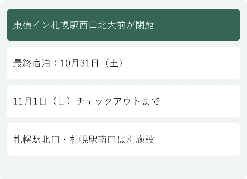 東横イン札幌駅西口北大前が閉館。最終宿泊：10月31日（土）。11月1日（日）チェックアウトまで。札幌駅北口・札幌駅南口は別施設