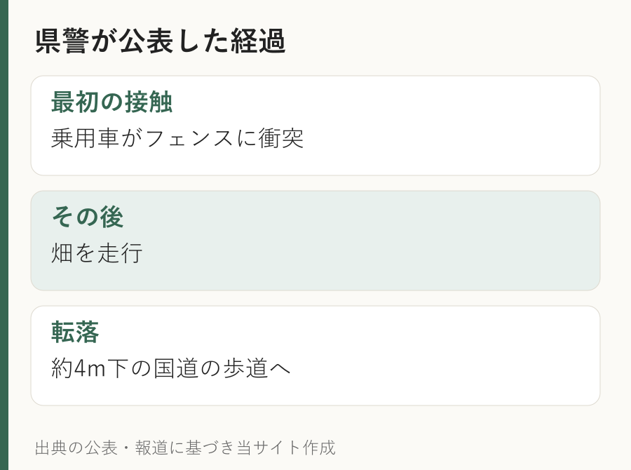 県警公表の車の移動経過を整理。縮尺や具体的な配置を再現した現場図ではない