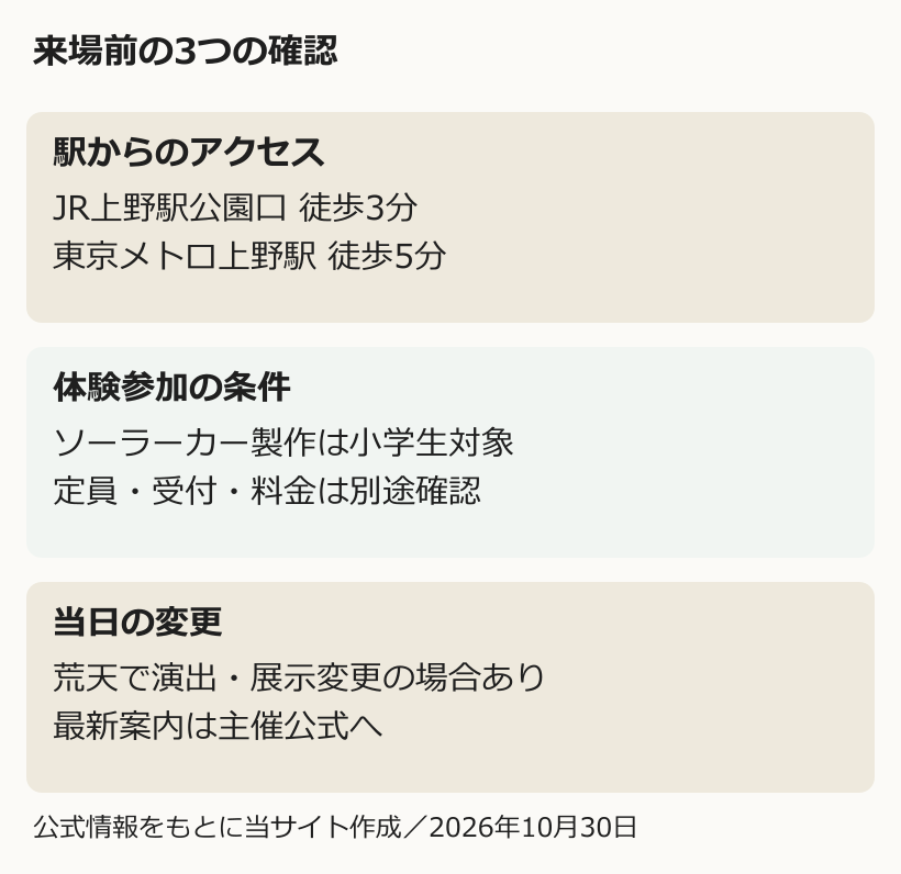 来場前の3つの確認を縦に整理した図解