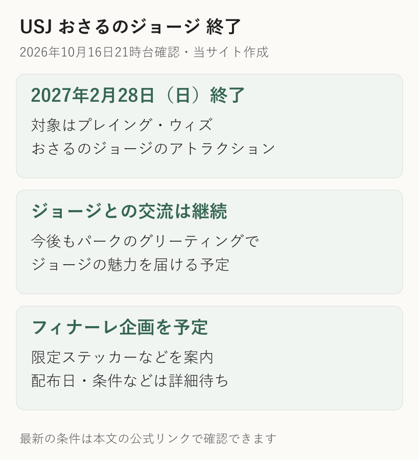 おさるのジョージのアトラクションは2027年2月28日終了、グリーティングは継続、限定ステッカーなどフィナーレ企画の詳細は今後発表と整理した図解