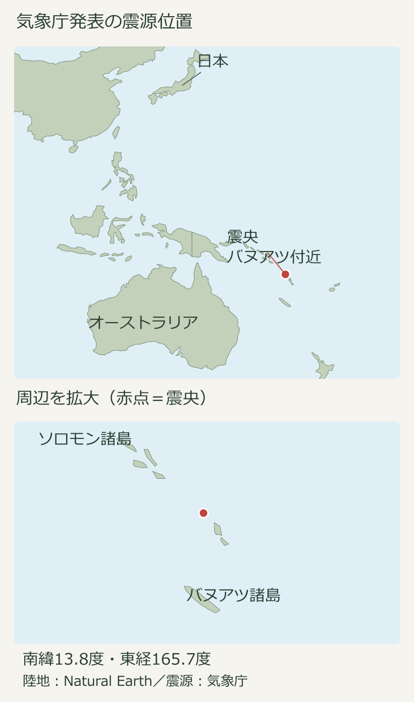 気象庁発表の南緯13.8度・東経165.7度を示す震源地図。日本とバヌアツの位置関係と周辺拡大図