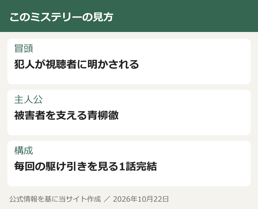 このミステリーの見方。冒頭：犯人が視聴者に明かされる。主人公：被害者を支える青柳徹。構成：毎回の駆け引きを見る1話完結