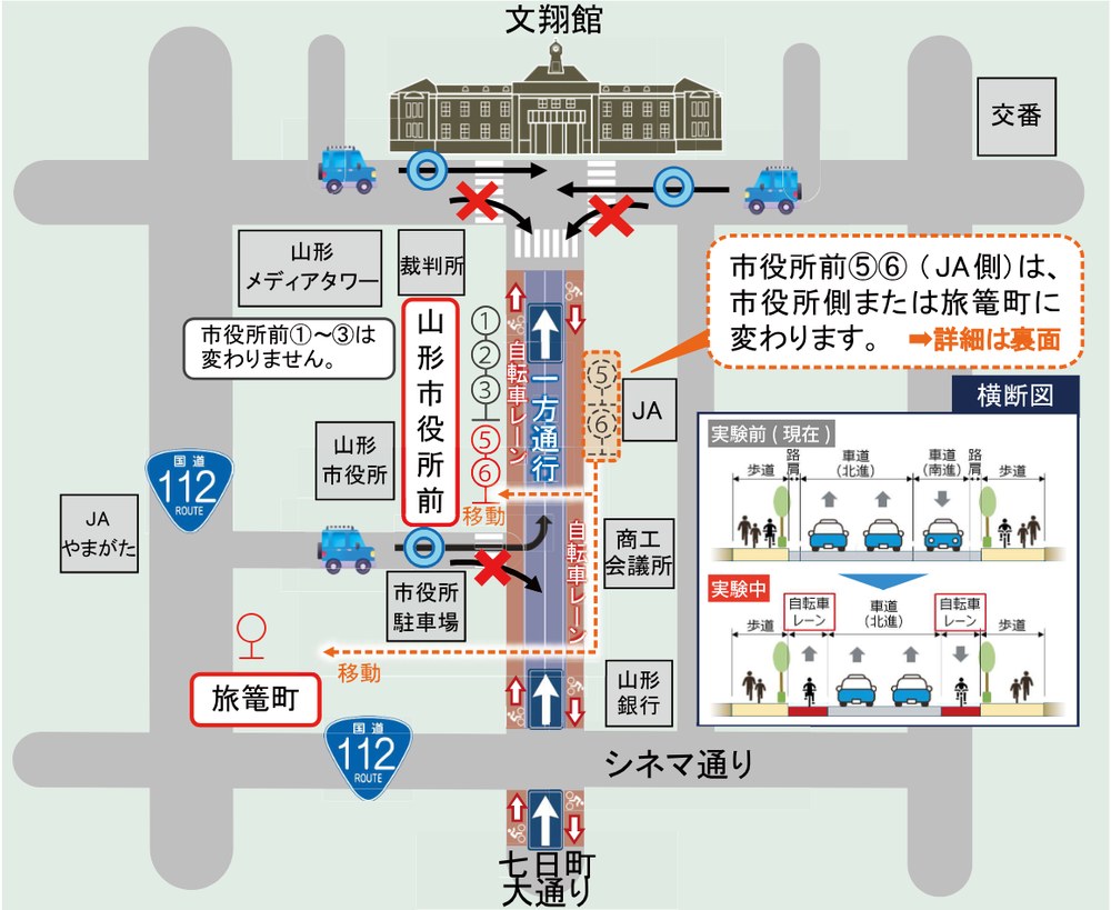 山形市役所前通りの社会実験の交通規制図。山形銀行前のシネマ通りから文翔館前までを北向き2車線の一方通行にし、両側に自転車レーンを設ける。文翔館前の通りからは右左折で入れず、市役所駐車場前からの右折も禁止。バス停の市役所前5・6（JA側）は移動