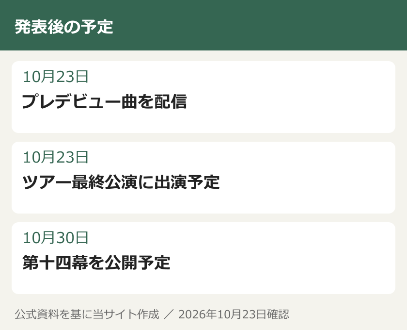 発表後の予定。10月23日：プレデビュー曲を配信。10月23日：ツアー最終公演に出演予定。10月30日：第十四幕を公開予定