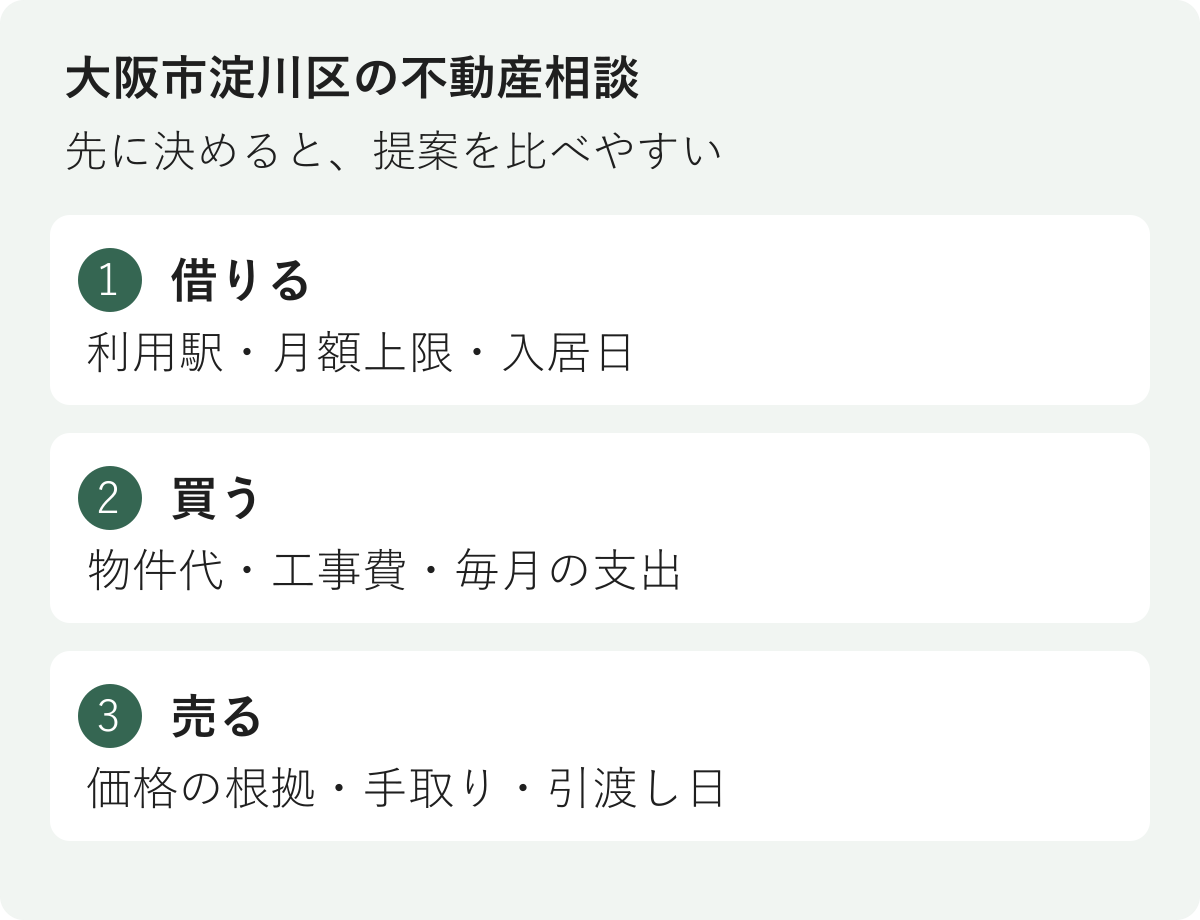 大阪市淀川区で借りる・買う・売るときに先に決める条件
