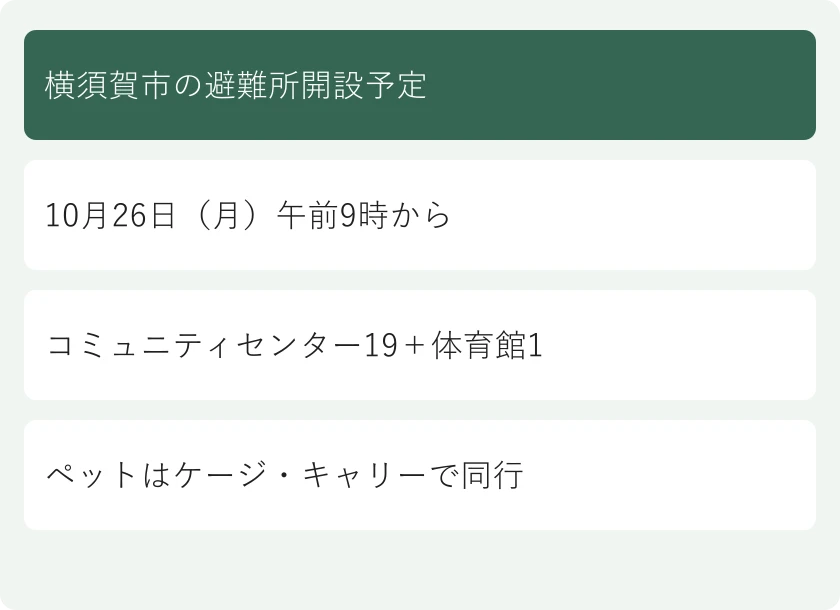 横須賀市の避難所開設予定。10月26日(月)午前9時から。コミュニティセンター19+体育館1。ペットはケージ・キャリーで同行