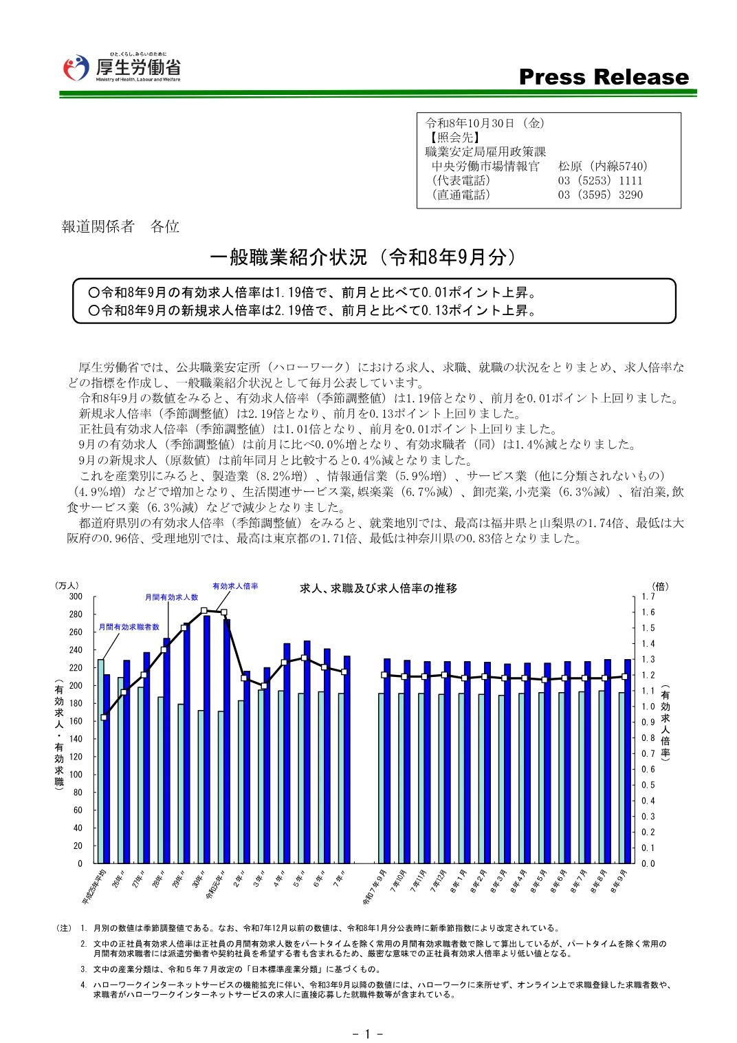 有効求人倍率1.19倍と新規求人倍率2.19倍を記載した厚生労働省の2026年9月分発表資料